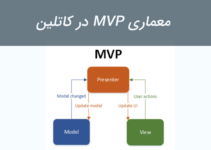 معماری mvp در کاتلین