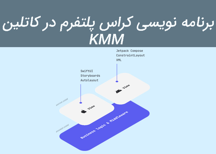  برنامه نویسی کراس پلتفرم Cross Platform چیست؟