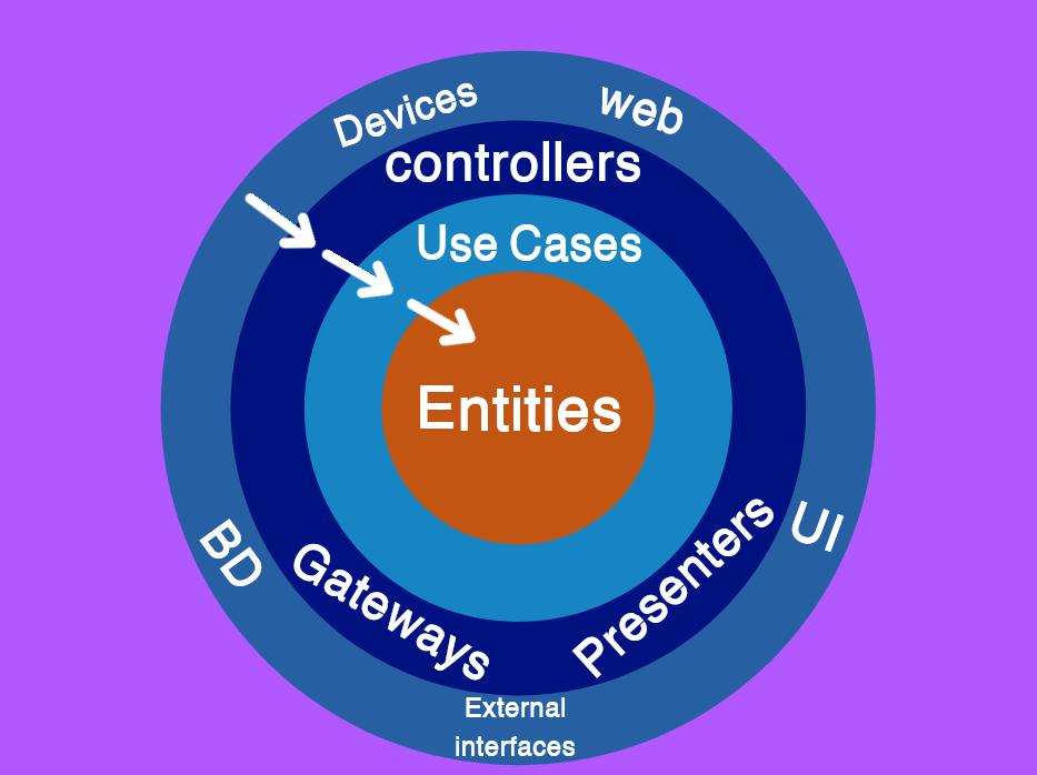 Kotlin Clean Architecture معماری کلین در کاتلین 
