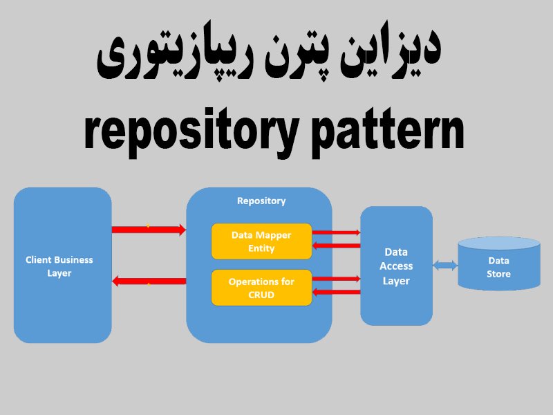 معرفی دیزاین پترن ریپازیتوری(repository pattern )