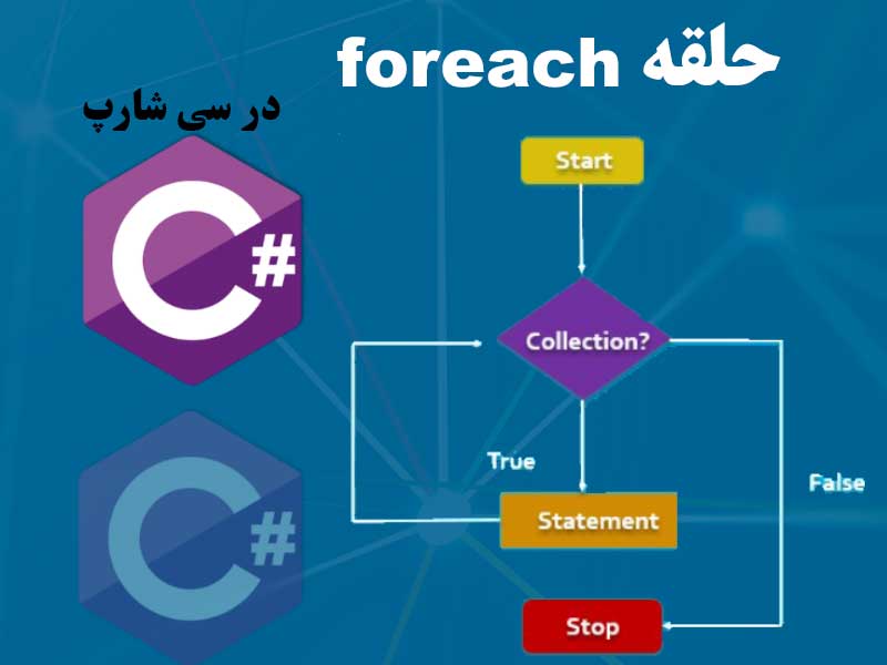  حلقه  foreach  در زبان سی شارپ