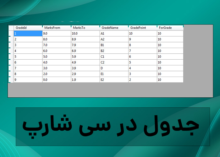 نمایش جدول در سی&zwnj; شارپ