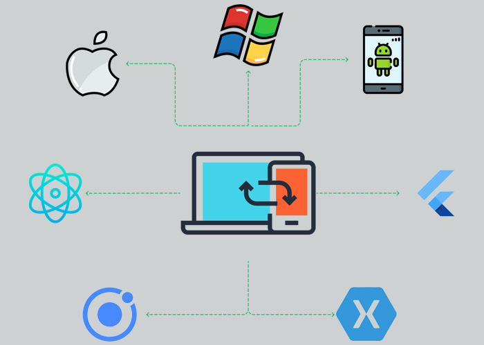 برنامه نویسی کراس پلتفرم (cross-platform)