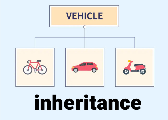 ارث&zwnj;بری (Inheritance) در برنامه&zwnj;نویسی