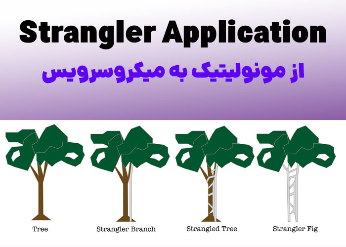 مقدمه&zwnj;ای بر بازسازی به میکروسرویس&zwnj;ها