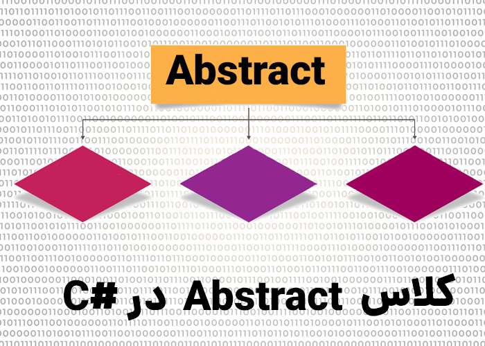 کلاس Abstract در #C