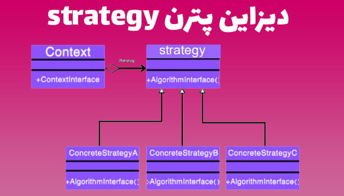 strategy design pattern 