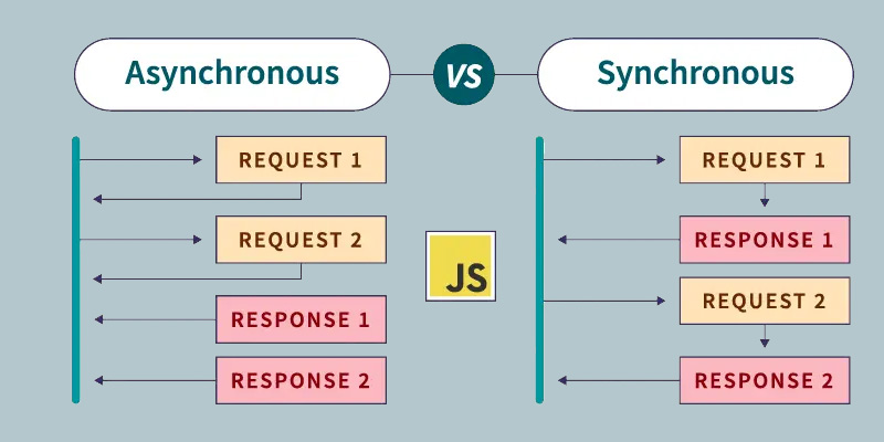 synchronous-vs-asynchronous-programming