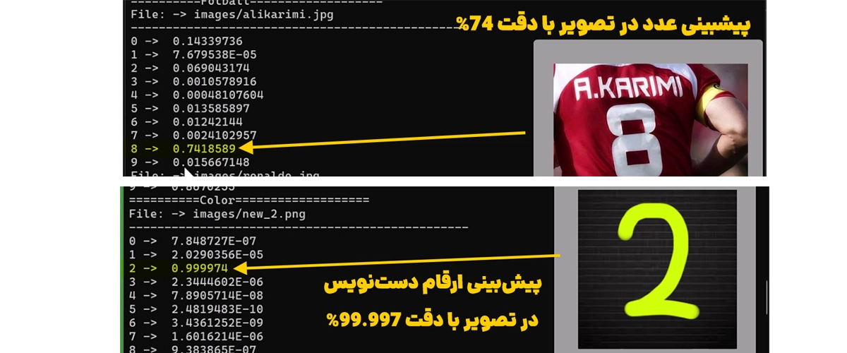 برنامه نویسی هوش مصنوعی و یادگیری ماشین برای پیشبینی اعداد در تصاویر با زبان سی شارپ و شبکه های عصبی tensorflow -  طراحی شبکه عصبی پیشبینی اعداد دست نویس در سی شارپ