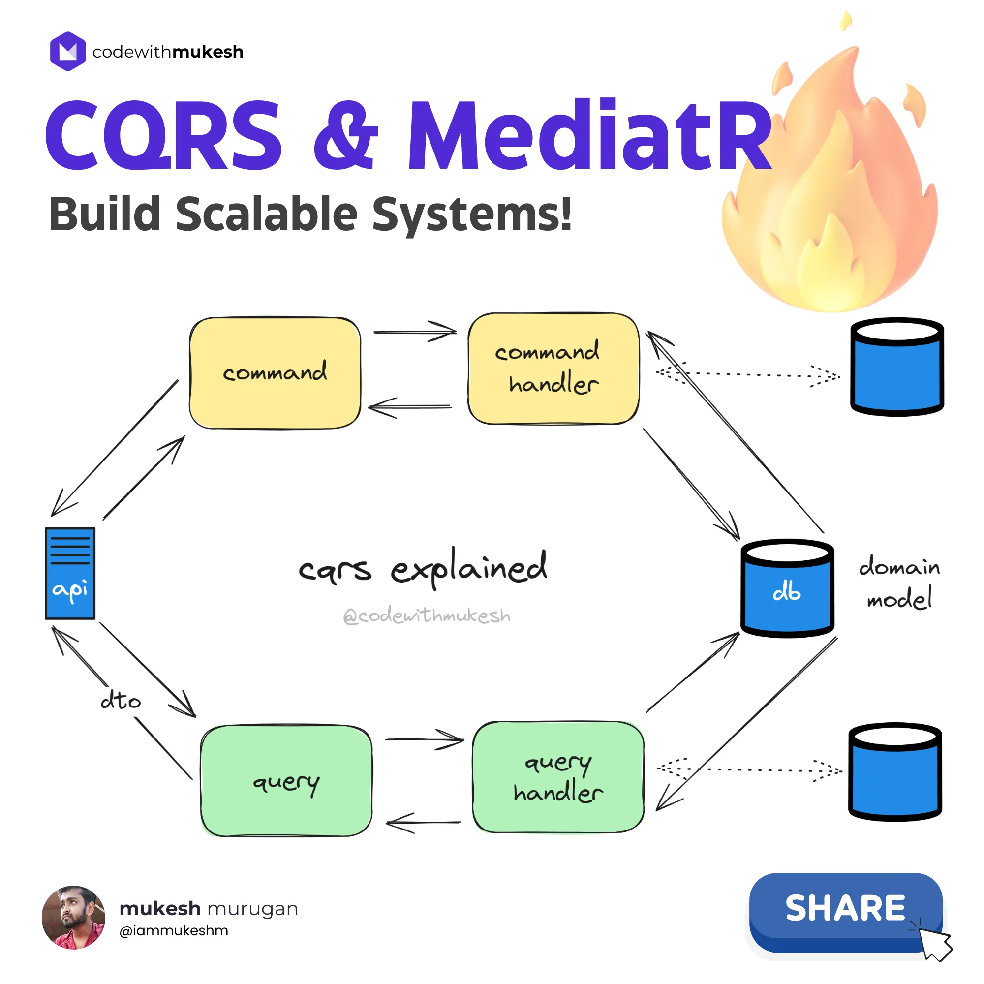 CQRS 