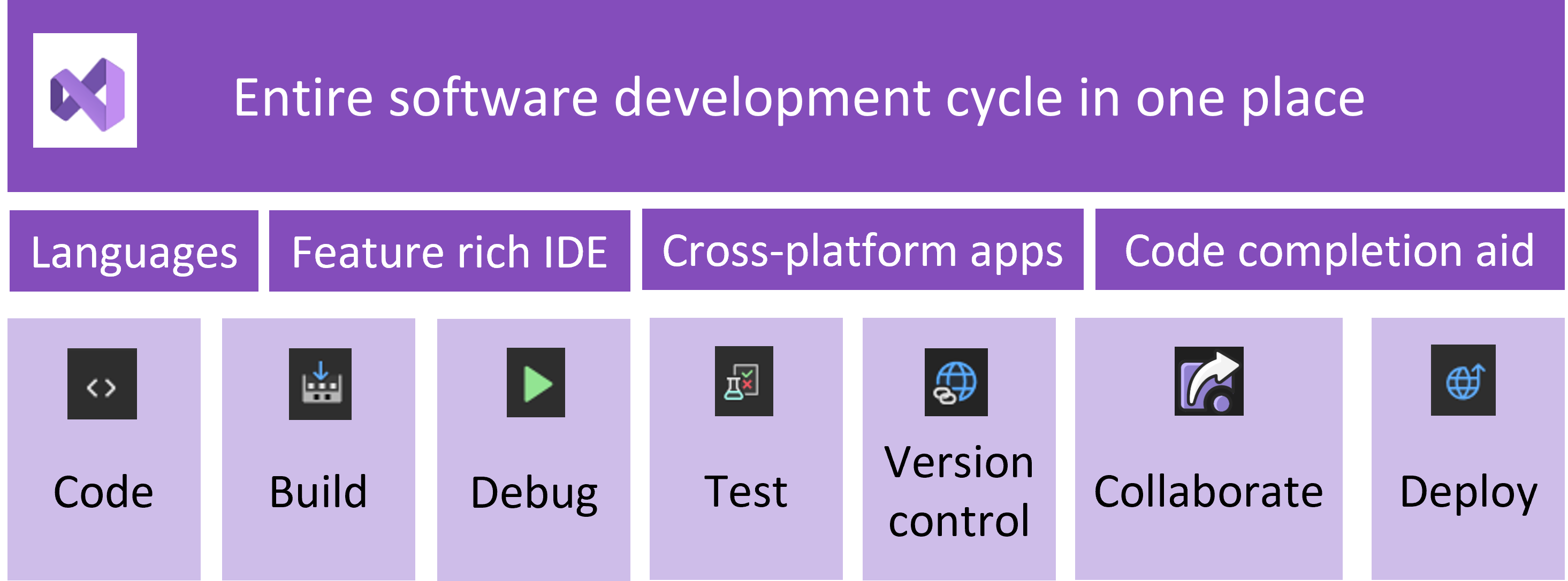 What is Visual Studio?